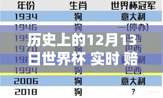 歷史上世界杯12月13日實時賠率及分析概覽