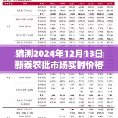 探索新泰農批市場未來價格走勢，預測之旅，揭秘2024年12月13日新泰農批市場實時價格
