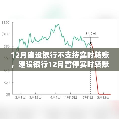 建設銀行暫停十二月實時轉賬服務，原因及影響分析