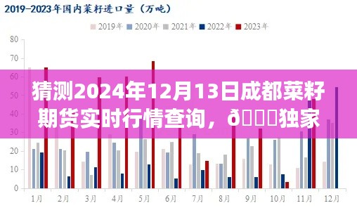 獨家預測揭秘，揭秘成都菜籽期貨行情走勢，洞悉市場脈動，預測成都菜籽期貨行情實時行情查詢（2024年12月13日）