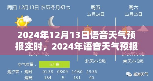2024年語音天氣預報實時系統評測與介紹