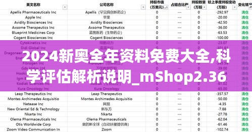 2024新奧全年資料免費大全,科學評估解析說明_mShop2.365