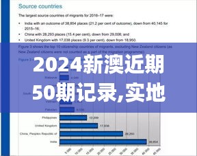 2024新澳近期50期記錄,實地驗證數據應用_FHD版2.252