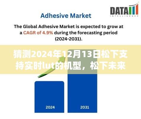 松下未來機型展望，預測支持實時LUT技術的革新機型在2024年大放異彩