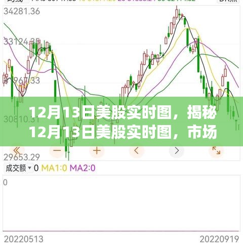 揭秘，12月13日美股市場走勢深度解析與實時圖展示