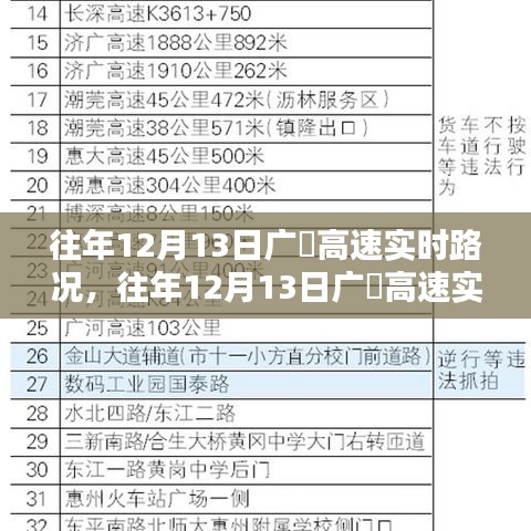 奔走如飛 第4頁