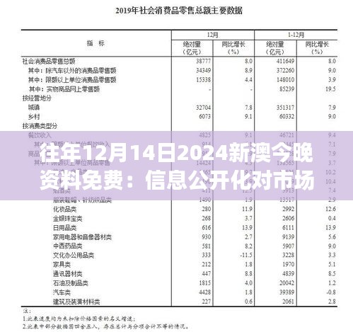 往年12月14日2024新澳今晚資料免費：信息公開化對市場的沖擊