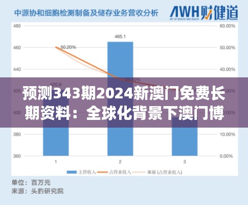 預測343期2024新澳門免費長期資料：全球化背景下澳門博彩業的競爭力分析