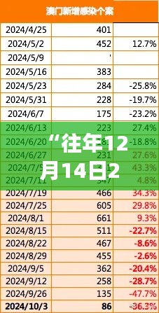 鳥為食亡 第3頁
