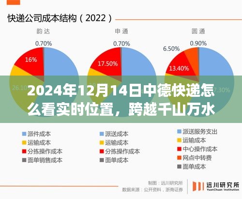 探秘自然之旅，快遞引領中德實時追蹤探秘，跨越千山萬水