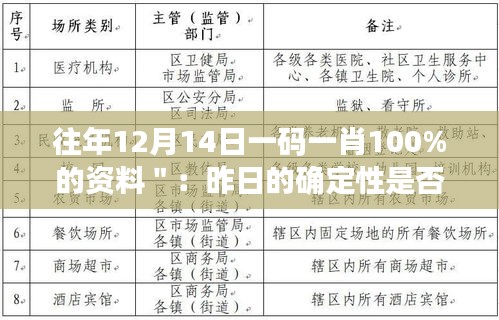 往年12月14日一碼一肖100%的資料＂：昨日的確定性是否預示今日的機遇