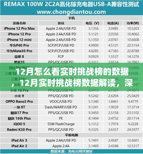 深度解讀，12月實時挑戰榜數據解析與觀點碰撞