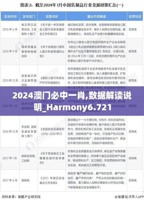 2024澳門必中一肖,數據解讀說明_Harmony6.721