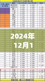 揭秘銀行實(shí)時(shí)貸款記錄，深度洞察2024年12月14日數(shù)據(jù)解析