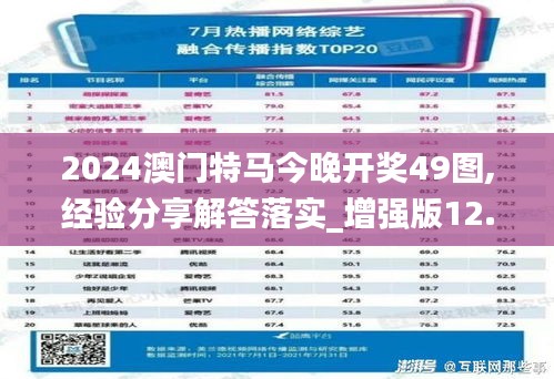 2024澳門特馬今晚開獎49圖,經驗分享解答落實_增強版12.631