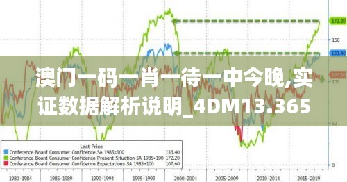 澳門一碼一肖一待一中今晚,實(shí)證數(shù)據(jù)解析說明_4DM13.365