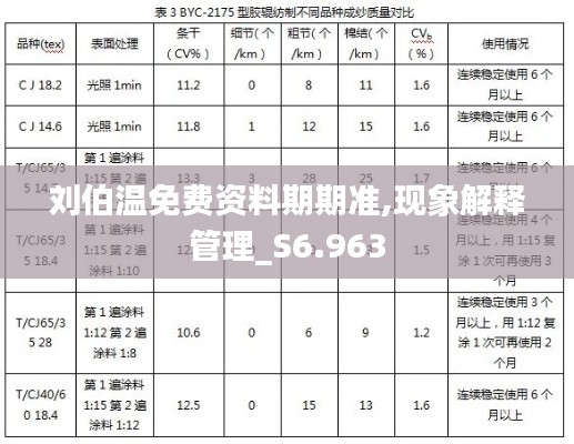 劉伯溫免費資料期期準,現象解釋管理_S6.963