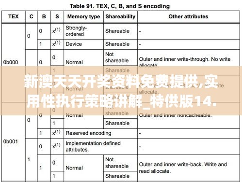 新澳天天開獎資料免費提供,實用性執行策略講解_特供版14.178