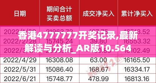 香港4777777開(kāi)獎(jiǎng)記錄,最新解讀與分析_AR版10.564