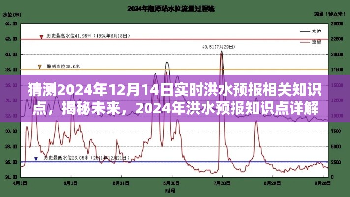 揭秘未來洪水趨勢，2024年洪水預報知識點詳解與實時洪水預報猜測分析