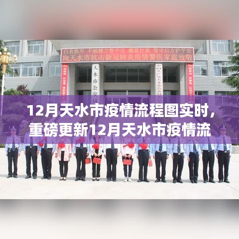 最新動態！掌握天水市疫情流程圖實時更新，共抗疫情