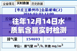 歷年12月14日水質氧含量實時檢測技術的探索、突破與實時檢測方法