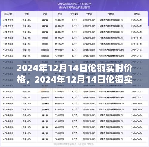 2024年12月14日倫銅實時價格解析，洞悉銅市場走勢與影響因素