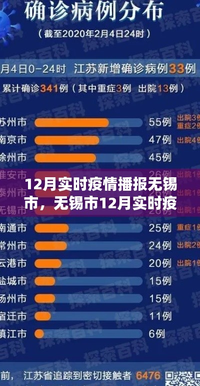無錫市12月實時疫情播報，全面理解疫情，共筑防線