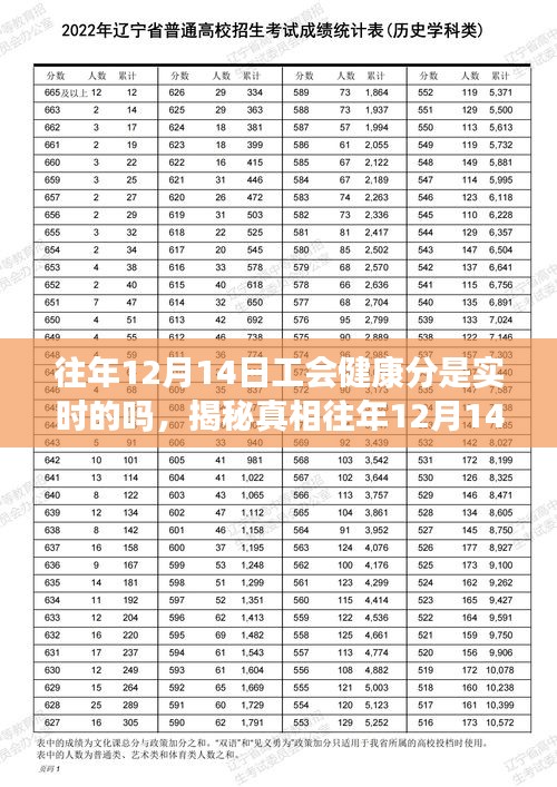 揭秘真相，往年12月14日工會(huì)健康分實(shí)時(shí)更新情況解析
