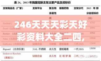246天天天彩天好彩資料大全二四,創新性執行計劃_1440p10.624