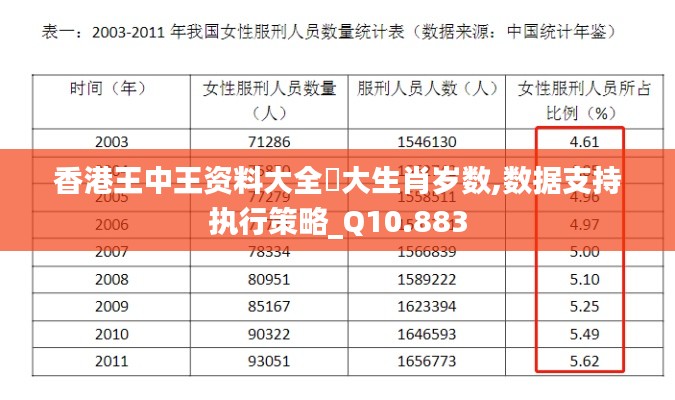 香港王中王資料大全枓大生肖歲數,數據支持執行策略_Q10.883