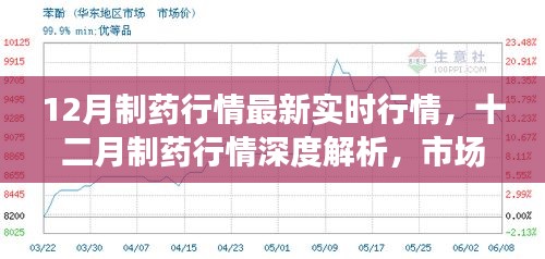 十二月制藥行情深度解析，市場脈動、產業進展與實時行情概覽