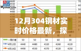 最新12月304鋼材實時價格解析，市場趨勢與影響觀點探究