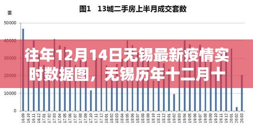 歷年與最新數(shù)據(jù)對比，無錫十二月十四日疫情回顧與實時數(shù)據(jù)圖分析