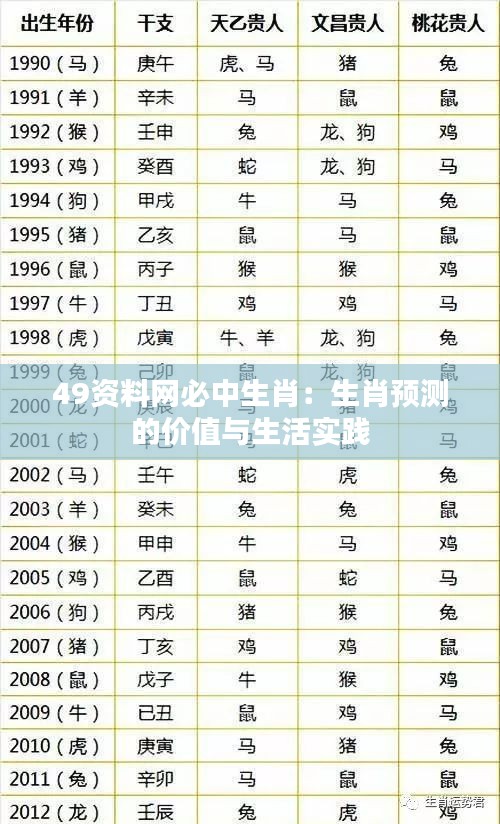 49資料網必中生肖：生肖預測的價值與生活實踐