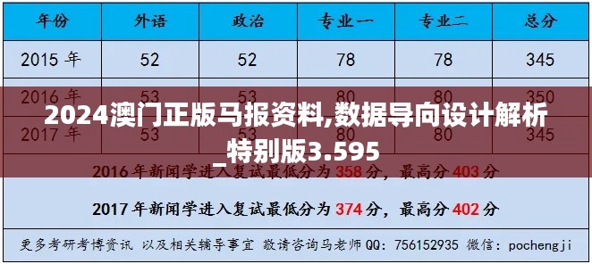 2024澳門正版馬報資料,數(shù)據(jù)導(dǎo)向設(shè)計解析_特別版3.595