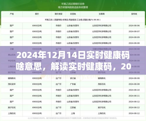 解讀實時健康碼，理解與應用，展望未來的發展趨勢（2024年12月14日）