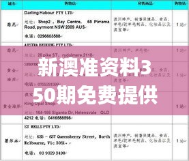 新澳準資料350期免費提供,深度評估解析說明_set5.927