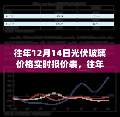 往年12月14日光伏玻璃價格實時報價及分析概覽