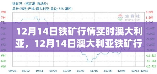 12月14日澳大利亞鐵礦行情解析，市場(chǎng)走勢(shì)、實(shí)時(shí)動(dòng)態(tài)與前景展望