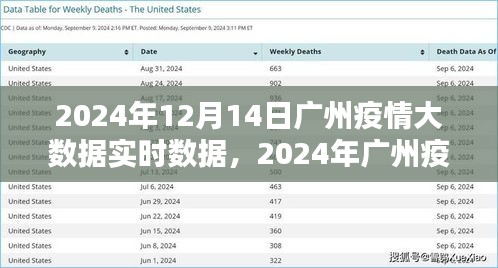 2024年廣州疫情大數據實時分析報告，最新數據及分析