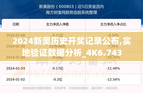 2024新奧歷史開獎記錄公布,實(shí)地驗(yàn)證數(shù)據(jù)分析_4K6.743