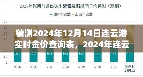 2024年連云港黃金市場(chǎng)展望與實(shí)時(shí)金價(jià)查詢預(yù)測(cè)