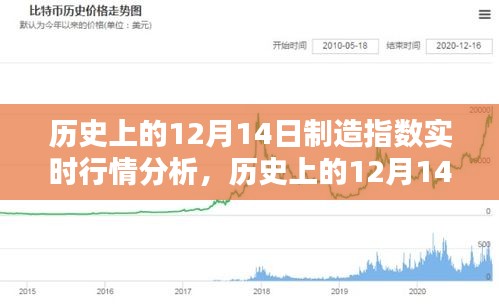 歷史上的12月14日制造指數深度解析，實時行情與趨勢預測分析