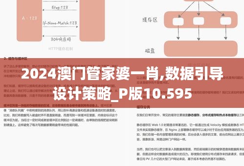 2024澳門管家婆一肖,數據引導設計策略_P版10.595