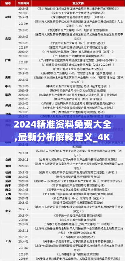 2024精準資料免費大全,最新分析解釋定義_4K版8.799