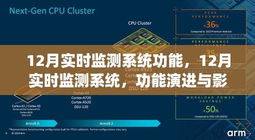 12月實時監測系統，功能演進與影響力深度洞察