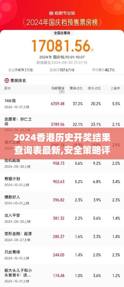 2024香港歷史開獎結果查詢表最新,安全策略評估方案_S6.749