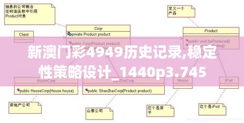 新澳門彩4949歷史記錄,穩定性策略設計_1440p3.745