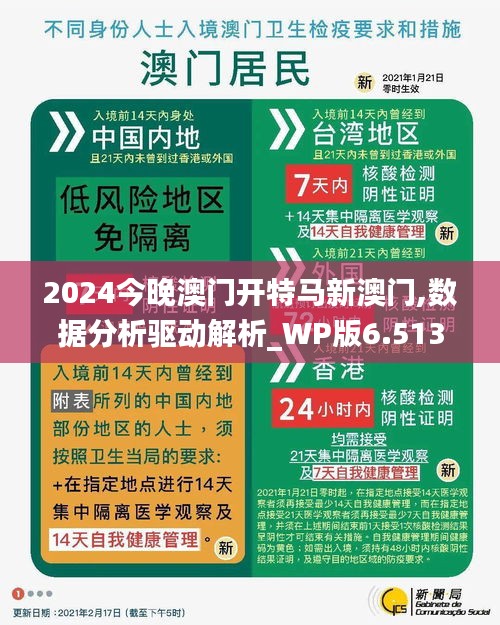 2024今晚澳門開特馬新澳門,數據分析驅動解析_WP版6.513